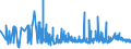 KN 0409 /Exporte /Einheit = Preise (Euro/Tonne) /Partnerland: Bulgarien /Meldeland: Eur27_2020 /0409:Honig, Natürlich