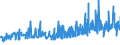 KN 0409 /Exporte /Einheit = Preise (Euro/Tonne) /Partnerland: Albanien /Meldeland: Eur27_2020 /0409:Honig, Natürlich