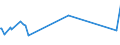 KN 0409 /Exporte /Einheit = Preise (Euro/Tonne) /Partnerland: Weissrussland /Meldeland: Eur27_2020 /0409:Honig, Natürlich