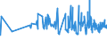 KN 0409 /Exporte /Einheit = Preise (Euro/Tonne) /Partnerland: Moldau /Meldeland: Eur27_2020 /0409:Honig, Natürlich