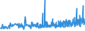 KN 0409 /Exporte /Einheit = Preise (Euro/Tonne) /Partnerland: Aserbaidschan /Meldeland: Eur27_2020 /0409:Honig, Natürlich