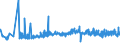 KN 0409 /Exporte /Einheit = Preise (Euro/Tonne) /Partnerland: Slowenien /Meldeland: Eur27_2020 /0409:Honig, Natürlich