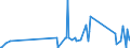 KN 0409 /Exporte /Einheit = Preise (Euro/Tonne) /Partnerland: Montenegro /Meldeland: Eur27_2020 /0409:Honig, Natürlich