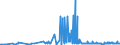 KN 0409 /Exporte /Einheit = Preise (Euro/Tonne) /Partnerland: Serbien /Meldeland: Eur27_2020 /0409:Honig, Natürlich