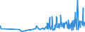 KN 0409 /Exporte /Einheit = Preise (Euro/Tonne) /Partnerland: Aegypten /Meldeland: Eur27_2020 /0409:Honig, Natürlich