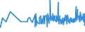 KN 0409 /Exporte /Einheit = Preise (Euro/Tonne) /Partnerland: Mauretanien /Meldeland: Eur27_2020 /0409:Honig, Natürlich