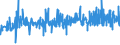 CN 0409 /Exports /Unit = Prices (Euro/ton) /Partner: Cape Verde /Reporter: Eur27_2020 /0409:Natural Honey