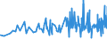 CN 0409 /Exports /Unit = Prices (Euro/ton) /Partner: Guinea Biss. /Reporter: Eur27_2020 /0409:Natural Honey