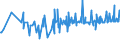 KN 0409 /Exporte /Einheit = Preise (Euro/Tonne) /Partnerland: Togo /Meldeland: Eur27_2020 /0409:Honig, Natürlich