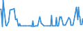 KN 0409 /Exporte /Einheit = Preise (Euro/Tonne) /Partnerland: Zentralaf.republik /Meldeland: Eur27_2020 /0409:Honig, Natürlich