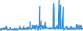 CN 05021000 /Exports /Unit = Prices (Euro/ton) /Partner: Czech Rep. /Reporter: Eur27_2020 /05021000:Pigs', Hogs' or Boars' Bristles and Waste of Such Bristles