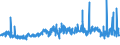 CN 05021000 /Exports /Unit = Prices (Euro/ton) /Partner: Hungary /Reporter: Eur27_2020 /05021000:Pigs', Hogs' or Boars' Bristles and Waste of Such Bristles