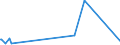 CN 05021000 /Exports /Unit = Prices (Euro/ton) /Partner: United Arab Emirates /Reporter: Eur27_2020 /05021000:Pigs', Hogs' or Boars' Bristles and Waste of Such Bristles