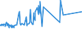 CN 0502 /Exports /Unit = Prices (Euro/ton) /Partner: Canada /Reporter: Eur27_2020 /0502:Pigs', Hogs' or Boars' Bristles and Hair; Badger Hair and Other Brush Making Hair; Waste of Such Bristles or Hair