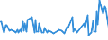 CN 05030000 /Exports /Unit = Prices (Euro/ton) /Partner: Finland /Reporter: European Union /05030000:Horsehair and Horsehair Waste, Whether or not put up as a Layer, With or Without Supporting Material