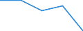 CN 05030000 /Exports /Unit = Prices (Euro/ton) /Partner: Yugoslavia /Reporter: European Union /05030000:Horsehair and Horsehair Waste, Whether or not put up as a Layer, With or Without Supporting Material