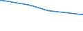 CN 05030000 /Exports /Unit = Prices (Euro/ton) /Partner: South Africa /Reporter: European Union /05030000:Horsehair and Horsehair Waste, Whether or not put up as a Layer, With or Without Supporting Material