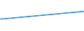 CN 05030000 /Exports /Unit = Prices (Euro/ton) /Partner: Australia /Reporter: European Union /05030000:Horsehair and Horsehair Waste, Whether or not put up as a Layer, With or Without Supporting Material