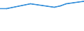 CN 0503 /Exports /Unit = Prices (Euro/ton) /Partner: Serbia /Reporter: European Union /0503:Horsehair and Horsehair Waste, Whether or not put up as a Layer, With or Without Supporting Material