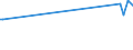 KN 0503 /Exporte /Einheit = Preise (Euro/Tonne) /Partnerland: Nicht Ermittelte Laender  /Meldeland: Europäische Union /0503:Rosshaar und Rosshaarabf„lle, Auch in Lagen, mit Oder Ohne Unterlage