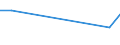 KN 0503 /Exporte /Einheit = Preise (Euro/Tonne) /Partnerland: Geheime Extra /Meldeland: Europäische Union /0503:Rosshaar und Rosshaarabf„lle, Auch in Lagen, mit Oder Ohne Unterlage