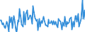 CN 0503 /Exports /Unit = Prices (Euro/ton) /Partner: Intra-eur /Reporter: European Union /0503:Horsehair and Horsehair Waste, Whether or not put up as a Layer, With or Without Supporting Material