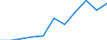 KN 05040000 /Exporte /Einheit = Preise (Euro/Tonne) /Partnerland: Belgien/Luxemburg /Meldeland: Eur27 /05040000:Därme, Blasen und Mägen von Anderen Tieren als Fischen, Ganz Oder Zerteilt, Frisch, Gekühlt, Gefroren, Gesalzen, in Salzlake, Getrocknet Oder Geräuchert