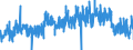 KN 05040000 /Exporte /Einheit = Preise (Euro/Tonne) /Partnerland: Italien /Meldeland: Eur27_2020 /05040000:Därme, Blasen und Mägen von Anderen Tieren als Fischen, Ganz Oder Zerteilt, Frisch, Gekühlt, Gefroren, Gesalzen, in Salzlake, Getrocknet Oder Geräuchert