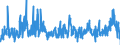 KN 05040000 /Exporte /Einheit = Preise (Euro/Tonne) /Partnerland: Daenemark /Meldeland: Eur27_2020 /05040000:Därme, Blasen und Mägen von Anderen Tieren als Fischen, Ganz Oder Zerteilt, Frisch, Gekühlt, Gefroren, Gesalzen, in Salzlake, Getrocknet Oder Geräuchert