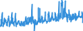 KN 05040000 /Exporte /Einheit = Preise (Euro/Tonne) /Partnerland: Griechenland /Meldeland: Eur27_2020 /05040000:Därme, Blasen und Mägen von Anderen Tieren als Fischen, Ganz Oder Zerteilt, Frisch, Gekühlt, Gefroren, Gesalzen, in Salzlake, Getrocknet Oder Geräuchert