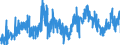 KN 05040000 /Exporte /Einheit = Preise (Euro/Tonne) /Partnerland: Spanien /Meldeland: Eur27_2020 /05040000:Därme, Blasen und Mägen von Anderen Tieren als Fischen, Ganz Oder Zerteilt, Frisch, Gekühlt, Gefroren, Gesalzen, in Salzlake, Getrocknet Oder Geräuchert