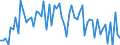 KN 05040000 /Exporte /Einheit = Preise (Euro/Tonne) /Partnerland: Ver.koenigreich(Ohne Nordirland) /Meldeland: Eur27_2020 /05040000:Därme, Blasen und Mägen von Anderen Tieren als Fischen, Ganz Oder Zerteilt, Frisch, Gekühlt, Gefroren, Gesalzen, in Salzlake, Getrocknet Oder Geräuchert