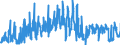 KN 05040000 /Exporte /Einheit = Preise (Euro/Tonne) /Partnerland: Finnland /Meldeland: Eur27_2020 /05040000:Därme, Blasen und Mägen von Anderen Tieren als Fischen, Ganz Oder Zerteilt, Frisch, Gekühlt, Gefroren, Gesalzen, in Salzlake, Getrocknet Oder Geräuchert