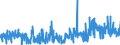 KN 05040000 /Exporte /Einheit = Preise (Euro/Tonne) /Partnerland: Estland /Meldeland: Eur27_2020 /05040000:Därme, Blasen und Mägen von Anderen Tieren als Fischen, Ganz Oder Zerteilt, Frisch, Gekühlt, Gefroren, Gesalzen, in Salzlake, Getrocknet Oder Geräuchert