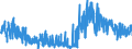 KN 05040000 /Exporte /Einheit = Preise (Euro/Tonne) /Partnerland: Lettland /Meldeland: Eur27_2020 /05040000:Därme, Blasen und Mägen von Anderen Tieren als Fischen, Ganz Oder Zerteilt, Frisch, Gekühlt, Gefroren, Gesalzen, in Salzlake, Getrocknet Oder Geräuchert