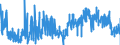 KN 05040000 /Exporte /Einheit = Preise (Euro/Tonne) /Partnerland: Slowakei /Meldeland: Eur27_2020 /05040000:Därme, Blasen und Mägen von Anderen Tieren als Fischen, Ganz Oder Zerteilt, Frisch, Gekühlt, Gefroren, Gesalzen, in Salzlake, Getrocknet Oder Geräuchert