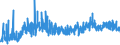 KN 05040000 /Exporte /Einheit = Preise (Euro/Tonne) /Partnerland: Bulgarien /Meldeland: Eur27_2020 /05040000:Därme, Blasen und Mägen von Anderen Tieren als Fischen, Ganz Oder Zerteilt, Frisch, Gekühlt, Gefroren, Gesalzen, in Salzlake, Getrocknet Oder Geräuchert