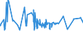 KN 05040000 /Exporte /Einheit = Preise (Euro/Tonne) /Partnerland: Kasachstan /Meldeland: Eur27_2020 /05040000:Därme, Blasen und Mägen von Anderen Tieren als Fischen, Ganz Oder Zerteilt, Frisch, Gekühlt, Gefroren, Gesalzen, in Salzlake, Getrocknet Oder Geräuchert