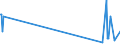 KN 05040000 /Exporte /Einheit = Preise (Euro/Tonne) /Partnerland: Turkmenistan /Meldeland: Europäische Union /05040000:Därme, Blasen und Mägen von Anderen Tieren als Fischen, Ganz Oder Zerteilt, Frisch, Gekühlt, Gefroren, Gesalzen, in Salzlake, Getrocknet Oder Geräuchert