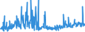 KN 05040000 /Exporte /Einheit = Preise (Euro/Tonne) /Partnerland: Serbien /Meldeland: Eur27_2020 /05040000:Därme, Blasen und Mägen von Anderen Tieren als Fischen, Ganz Oder Zerteilt, Frisch, Gekühlt, Gefroren, Gesalzen, in Salzlake, Getrocknet Oder Geräuchert