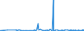 KN 05040000 /Exporte /Einheit = Preise (Euro/Tonne) /Partnerland: Tunesien /Meldeland: Eur27_2020 /05040000:Därme, Blasen und Mägen von Anderen Tieren als Fischen, Ganz Oder Zerteilt, Frisch, Gekühlt, Gefroren, Gesalzen, in Salzlake, Getrocknet Oder Geräuchert