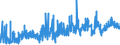 KN 05040000 /Exporte /Einheit = Preise (Euro/Tonne) /Partnerland: Aegypten /Meldeland: Eur27_2020 /05040000:Därme, Blasen und Mägen von Anderen Tieren als Fischen, Ganz Oder Zerteilt, Frisch, Gekühlt, Gefroren, Gesalzen, in Salzlake, Getrocknet Oder Geräuchert