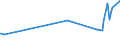 KN 05040000 /Exporte /Einheit = Preise (Euro/Tonne) /Partnerland: Niger /Meldeland: Eur27_2020 /05040000:Därme, Blasen und Mägen von Anderen Tieren als Fischen, Ganz Oder Zerteilt, Frisch, Gekühlt, Gefroren, Gesalzen, in Salzlake, Getrocknet Oder Geräuchert