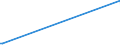 KN 05040000 /Exporte /Einheit = Preise (Euro/Tonne) /Partnerland: Tschad /Meldeland: Europäische Union /05040000:Därme, Blasen und Mägen von Anderen Tieren als Fischen, Ganz Oder Zerteilt, Frisch, Gekühlt, Gefroren, Gesalzen, in Salzlake, Getrocknet Oder Geräuchert