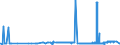 KN 05040000 /Exporte /Einheit = Preise (Euro/Tonne) /Partnerland: Benin /Meldeland: Eur27_2020 /05040000:Därme, Blasen und Mägen von Anderen Tieren als Fischen, Ganz Oder Zerteilt, Frisch, Gekühlt, Gefroren, Gesalzen, in Salzlake, Getrocknet Oder Geräuchert