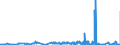 KN 05040000 /Exporte /Einheit = Preise (Euro/Tonne) /Partnerland: Gabun /Meldeland: Eur27_2020 /05040000:Därme, Blasen und Mägen von Anderen Tieren als Fischen, Ganz Oder Zerteilt, Frisch, Gekühlt, Gefroren, Gesalzen, in Salzlake, Getrocknet Oder Geräuchert