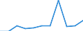 KN 05059000 /Exporte /Einheit = Preise (Euro/Tonne) /Partnerland: Belgien/Luxemburg /Meldeland: Eur27 /05059000:Vogelbälge und Andere Vogelteile, mit Ihren Federn Oder Daunen, Federn und Teile von Federn, Auch Beschnitten, roh Oder nur Gereinigt, Desinfiziert Oder zum Haltbarmachen Behandelt Sowie Mehl und Abfälle von Federn Oder Federteilen (Ausg. Federn von der zum Füllen Verwendeten art Sowie Daunen)