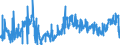 CN 0506 /Exports /Unit = Prices (Euro/ton) /Partner: France /Reporter: Eur27_2020 /0506:Bones and Horn-cores and Their Powder and Waste, Unworked, Defatted, Simply Prepared, Treated With Acid or Degelatinised (Excl. cut to Shape)