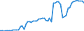 CN 0506 /Exports /Unit = Prices (Euro/ton) /Partner: United Kingdom(Northern Ireland) /Reporter: Eur27_2020 /0506:Bones and Horn-cores and Their Powder and Waste, Unworked, Defatted, Simply Prepared, Treated With Acid or Degelatinised (Excl. cut to Shape)