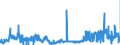 CN 0506 /Exports /Unit = Prices (Euro/ton) /Partner: Luxembourg /Reporter: Eur27_2020 /0506:Bones and Horn-cores and Their Powder and Waste, Unworked, Defatted, Simply Prepared, Treated With Acid or Degelatinised (Excl. cut to Shape)